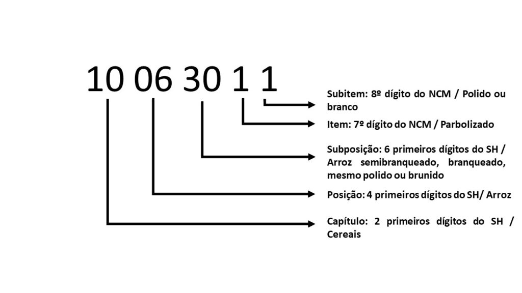 Quadro Ncm - Contabilidade em Grande Vitória e ES | Quantum Soluções Empresariais